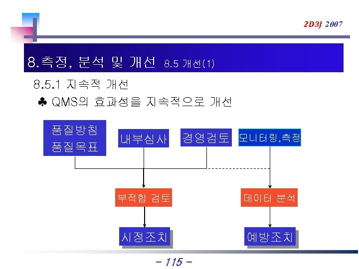 2 D 3 J 2007 8. 측정, 분석 및 개선 8. 5 개선(1) 8.
