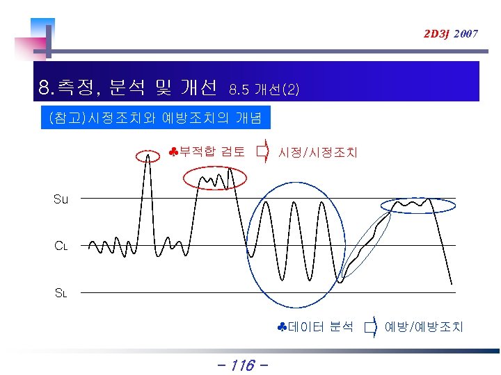 2 D 3 J 2007 8. 측정, 분석 및 개선 8. 5 개선(2) (참고)시정조치와