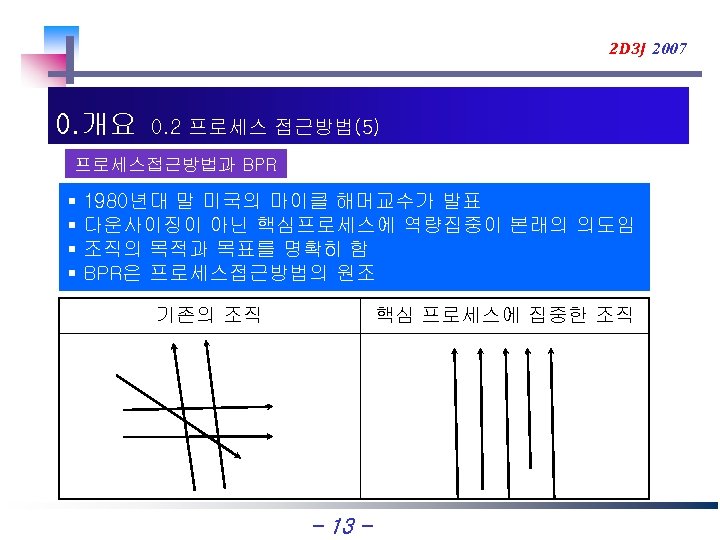 2 D 3 J 2007 0. 개요 0. 2 프로세스 접근방법(5) 프로세스접근방법과 BPR §