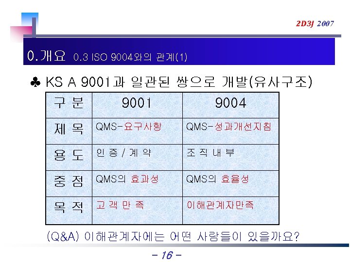 2 D 3 J 2007 0. 개요 0. 3 ISO 9004와의 관계(1) ♣ KS