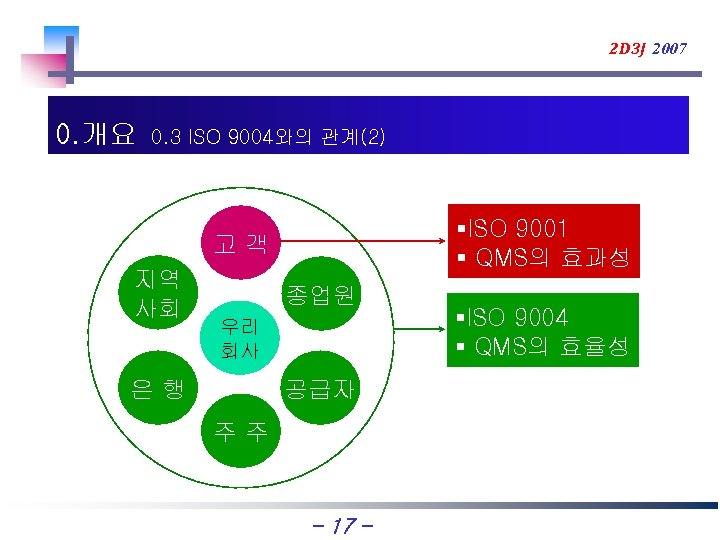 2 D 3 J 2007 0. 개요 0. 3 ISO 9004와의 관계(2) §ISO 9001