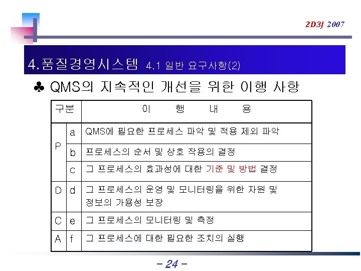 2 D 3 J 2007 4. 품질경영시스템 4. 1 일반 요구사항(2) ♣ QMS의 지속적인