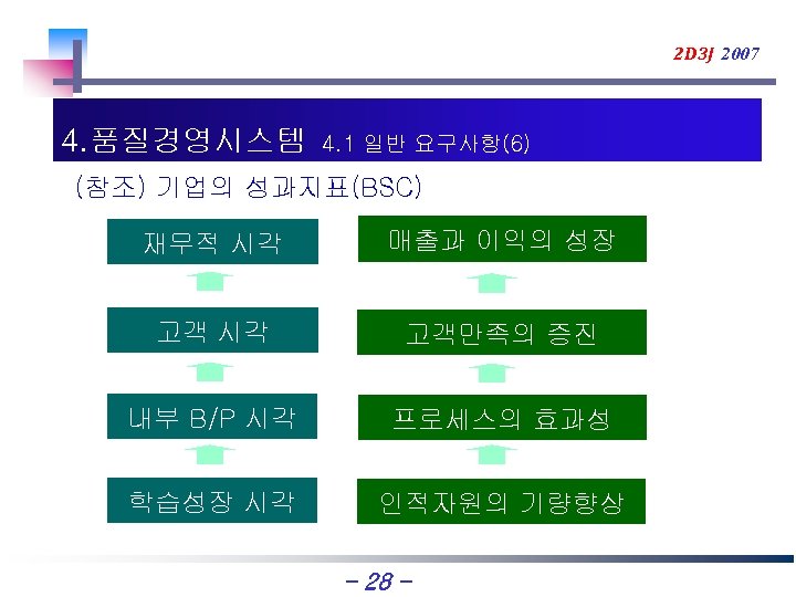 2 D 3 J 2007 4. 품질경영시스템 4. 1 일반 요구사항(6) (참조) 기업의 성과지표(BSC)