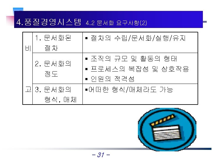 2 D 3 J 2007 4. 품질경영시스템 1. 문서화된 절차 비 2. 문서화의 정도