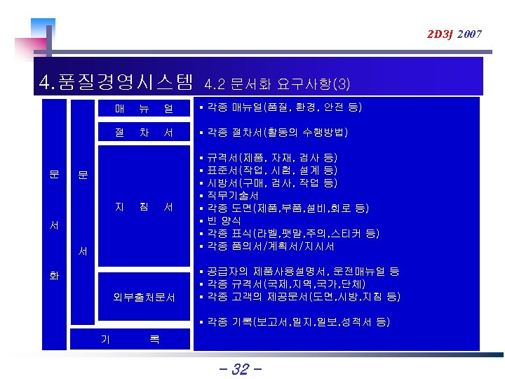 2 D 3 J 2007 4. 품질경영시스템 4. 2 문서화 요구사항(3) 매 얼 §