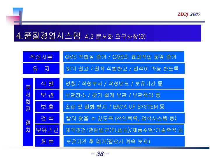 2 D 3 J 2007 4. 품질경영시스템 4. 2 문서화 요구사항(9) 작성사유 QMS 적합성