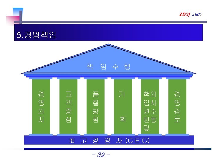 2 D 3 J 2007 5. 경영책임 책 임 수 행 경 영 의