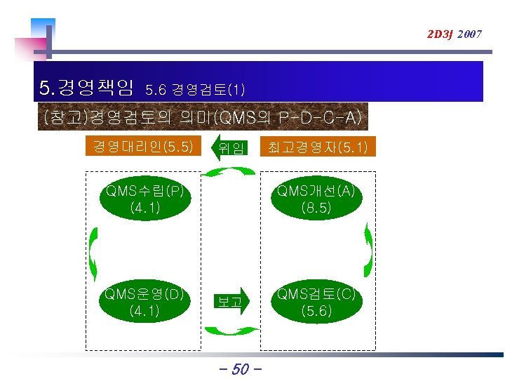2 D 3 J 2007 5. 경영책임 5. 6 경영검토(1) (참고)경영검토의 의미(QMS의 P-D-C-A) 경영대리인(5.