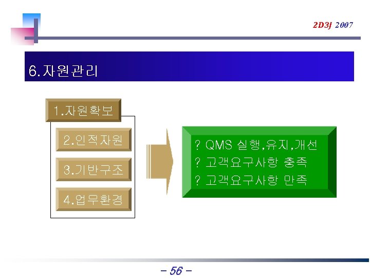 2 D 3 J 2007 6. 자원관리 1. 자원확보 2. 인적자원 ? QMS 실행,