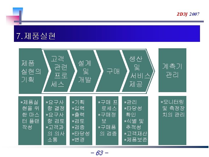 2 D 3 J 2007 7. 제품실현 제품 실현의 기획 *제품실 현을 위 한