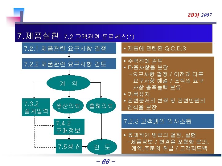 2 D 3 J 2007 7. 제품실현 7. 2 고객관련 프로세스(1) 7. 2. 1