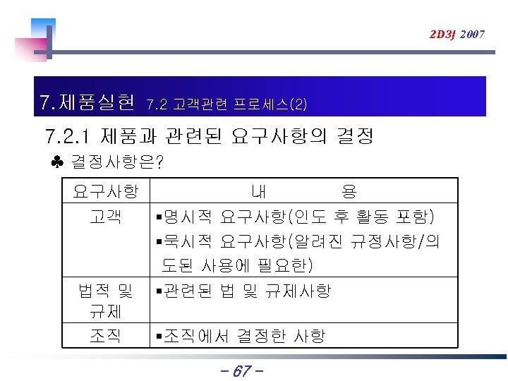 2 D 3 J 2007 7. 제품실현 7. 2 고객관련 프로세스(2) 7. 2. 1