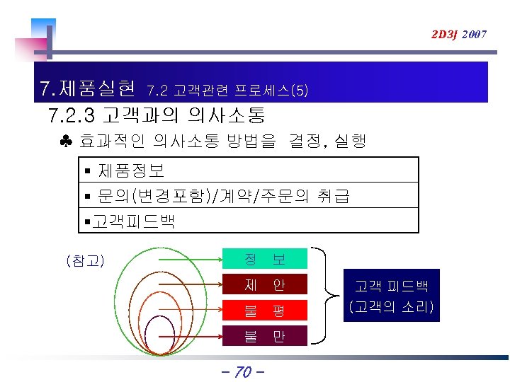 2 D 3 J 2007 7. 제품실현 7. 2 고객관련 프로세스(5) 7. 2. 3