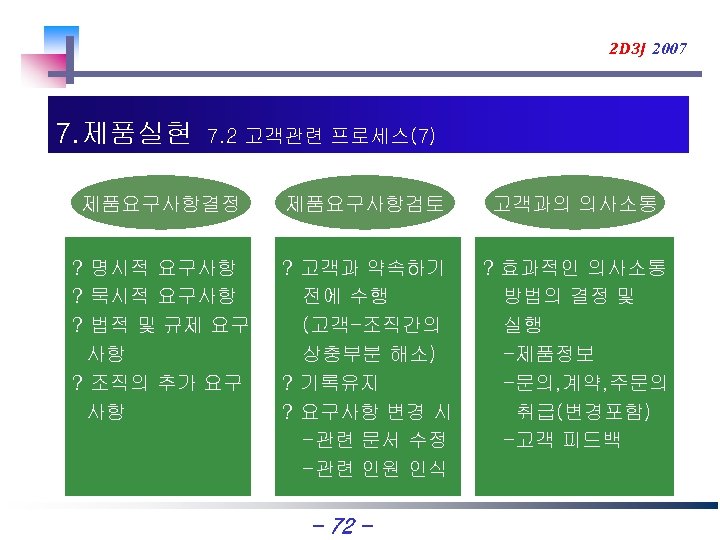 2 D 3 J 2007 7. 제품실현 7. 2 고객관련 프로세스(7) 제품요구사항결정 제품요구사항검토 고객과의