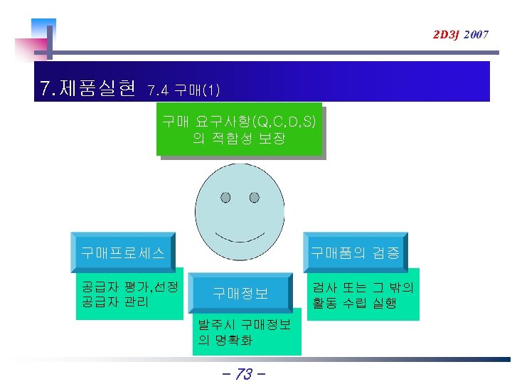 2 D 3 J 2007 7. 제품실현 7. 4 구매(1) 구매 요구사항(Q, C, D,