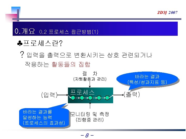 2 D 3 J 2007 0. 개요 0. 2 프로세스 접근방법(1) ♣프로세스란? ? 입력을