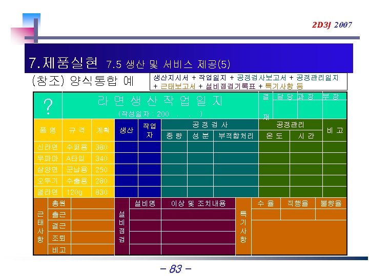 2 D 3 J 2007 7. 제품실현 7. 5 생산 및 서비스 제공(5) (참조)
