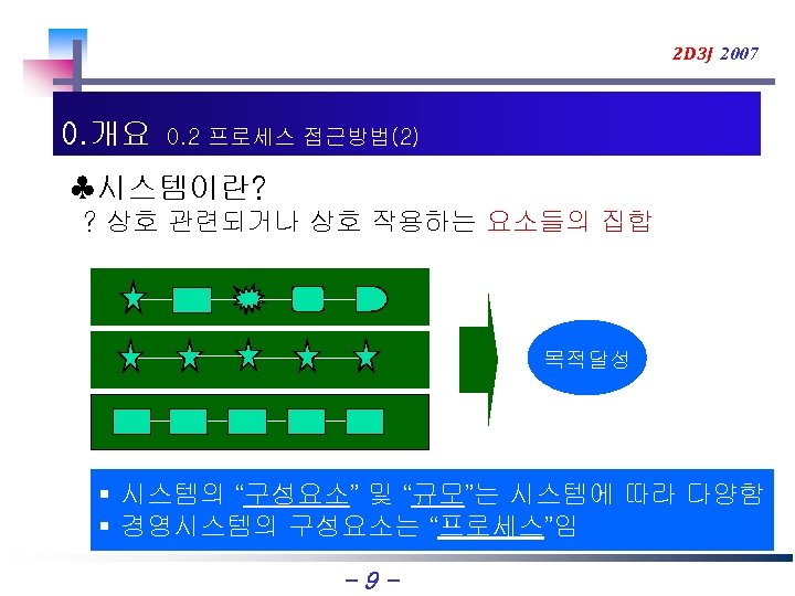 2 D 3 J 2007 0. 개요 0. 2 프로세스 접근방법(2) ♣시스템이란? ? 상호