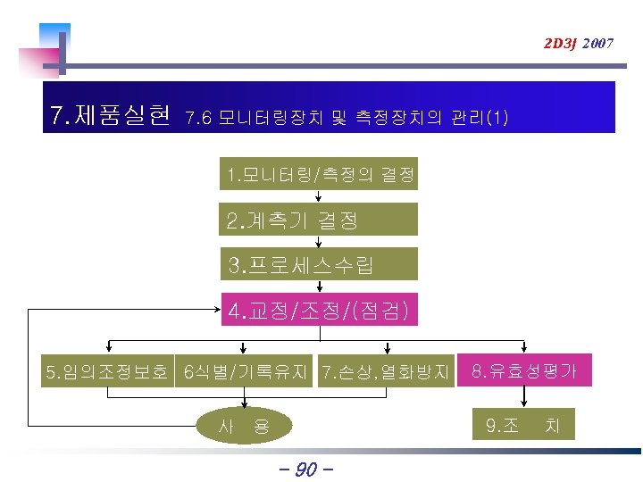 2 D 3 J 2007 7. 제품실현 7. 6 모니터링장치 및 측정장치의 관리(1) 1.