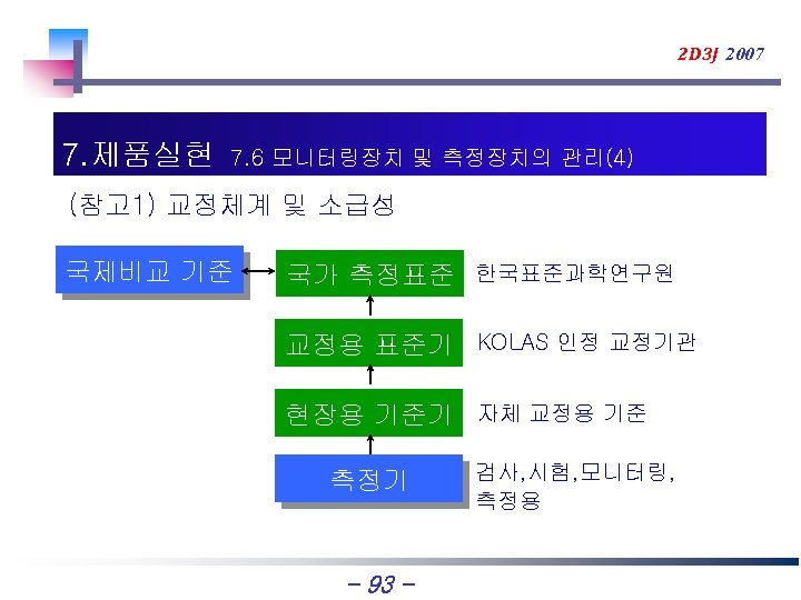 2 D 3 J 2007 7. 제품실현 7. 6 모니터링장치 및 측정장치의 관리(4) (참고