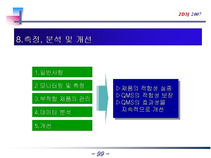 2 D 3 J 2007 8. 측정, 분석 및 개선 1. 일반사항 2 모니터링