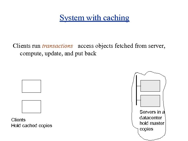 System with caching Clients run transactions access objects fetched from server, compute, update, and