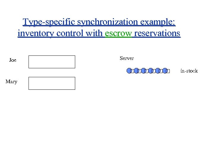 Type-specific synchronization example: inventory control with escrow reservations Joe Server Mary in-stock 