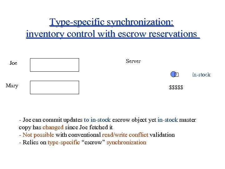 Type-specific synchronization: inventory control with escrow reservations Joe Server Mary in-stock $$$$$ - Joe