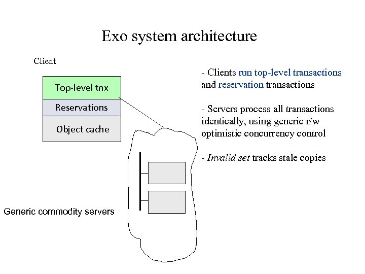 Exo system architecture Client Top-level tnx Reservations Object cache - Clients run top-level transactions