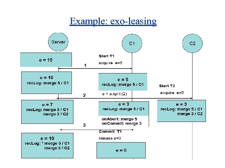 Example: exo-leasing 
