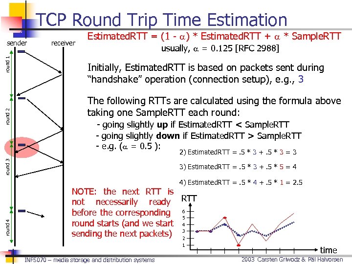 TCP Round Trip Time Estimation round 2 round 1 sender receiver Estimated. RTT =