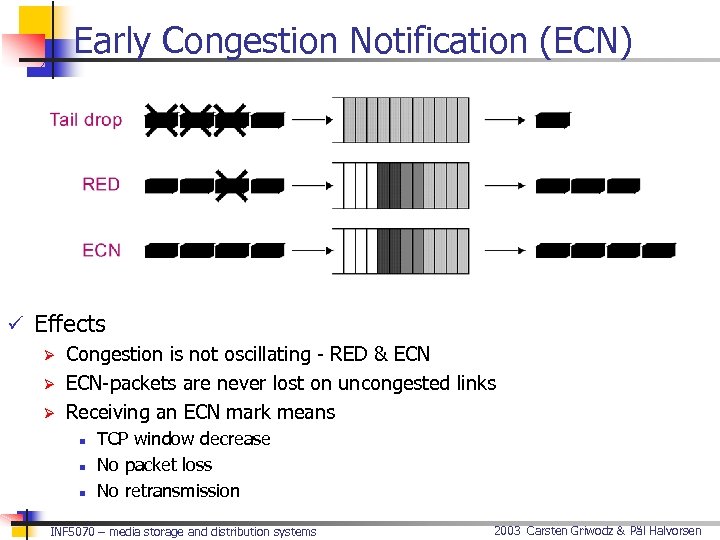 Early Congestion Notification (ECN) ü Effects Ø Congestion is not oscillating - RED &