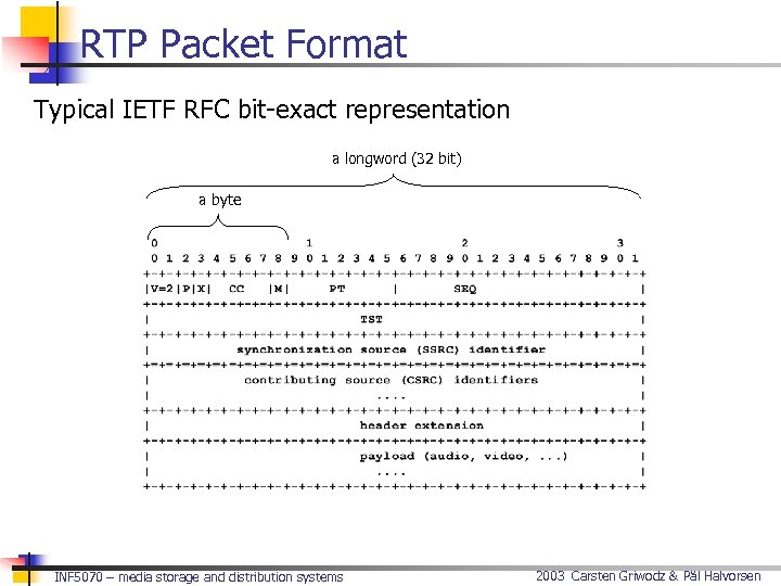 RTP Packet Format Typical IETF RFC bit-exact representation a longword (32 bit) a byte