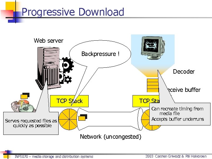 Progressive Download Web server Backpressure ! Decoder Receive buffer TCP Stack Can recreate timing