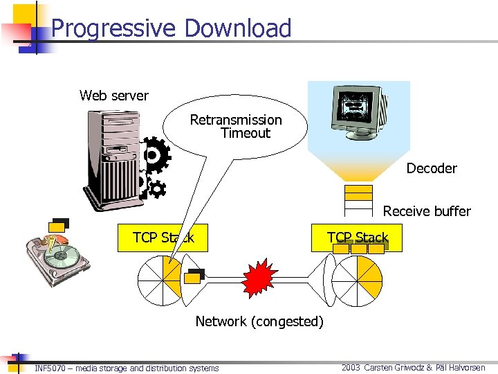 Progressive Download Web server Retransmission Timeout Decoder Receive buffer TCP Stack Network (congested) INF