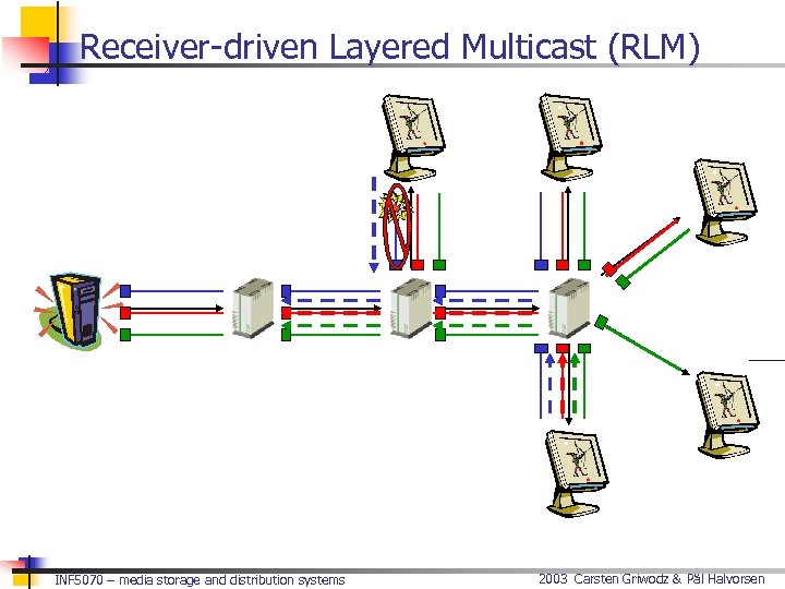 Receiver-driven Layered Multicast (RLM) INF 5070 – media storage and distribution systems 2003 Carsten