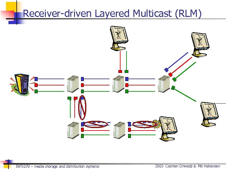 Receiver-driven Layered Multicast (RLM) INF 5070 – media storage and distribution systems 2003 Carsten