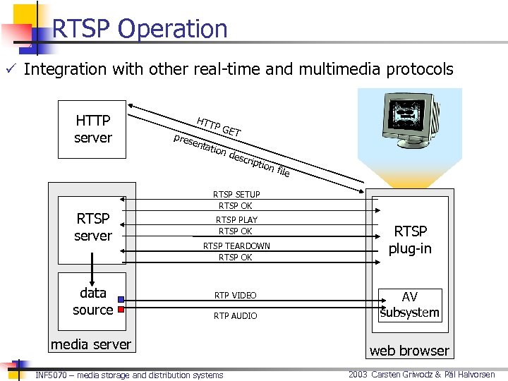 RTSP Operation ü Integration with other real-time and multimedia protocols HTTP server HTT pres