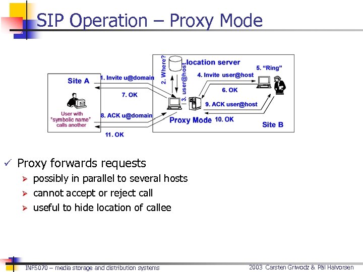 SIP Operation – Proxy Mode ü Proxy forwards requests Ø possibly in parallel to