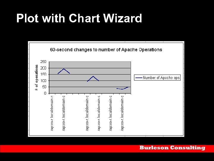 Plot with Chart Wizard 