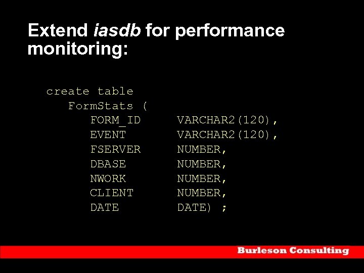 Extend iasdb for performance monitoring: create table Form. Stats ( FORM_ID VARCHAR 2(120), EVENT