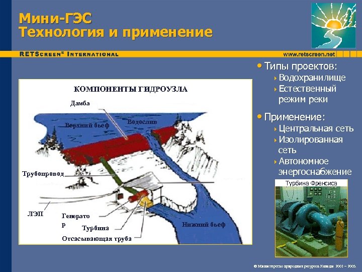 Мини-ГЭС Технология и применение • Типы проектов: КОМПОНЕНТЫ ГИДРОУЗЛА режим реки Дамба Верхний бьеф