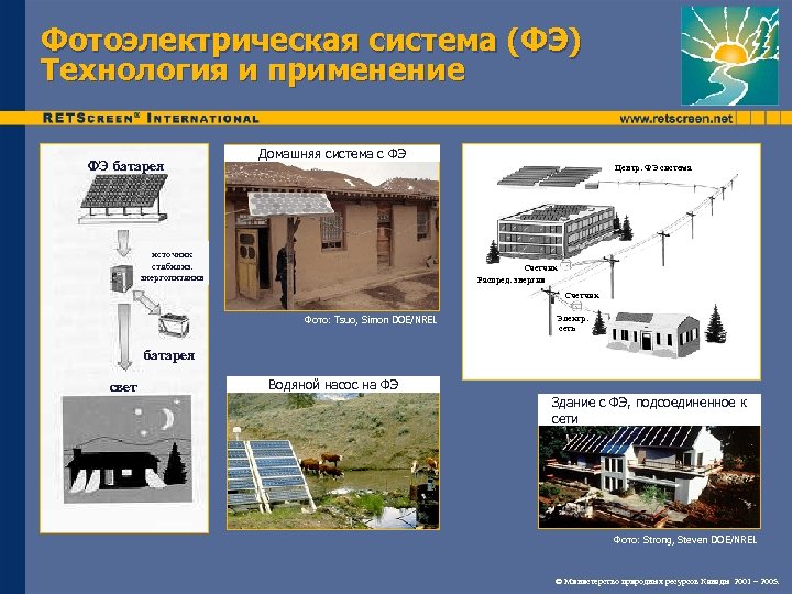 Фотоэлектрическая система (ФЭ) Технология и применение ФЭ батарея Домашняя система с ФЭ Центр. ФЭ