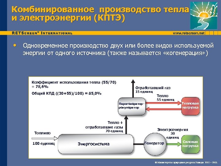 Производители тепловой энергии