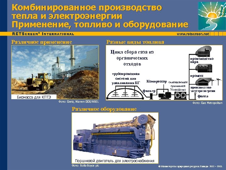 Комбинированное производство тепла и электроэнергии Применение, топливо и оборудование Различное применение Разные виды топлива