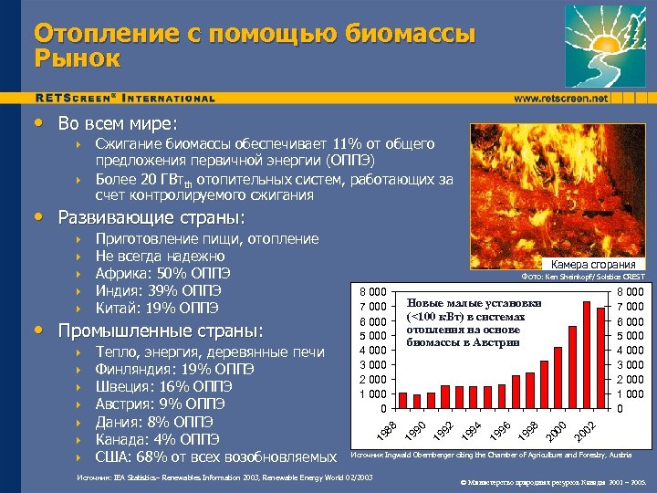 Отопление с помощью биомассы Рынок • Во всем мире: Сжигание биомассы обеспечивает 11% от