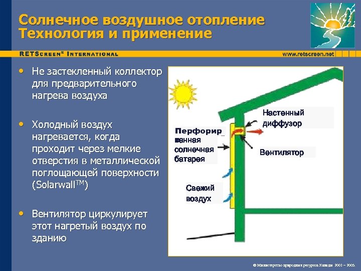 Солнечное воздушное отопление Технология и применение • Не застекленный коллектор для предварительного нагрева воздуха