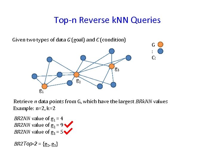 Top-n Reverse k. NN Queries Given two types of data G (goal) and C
