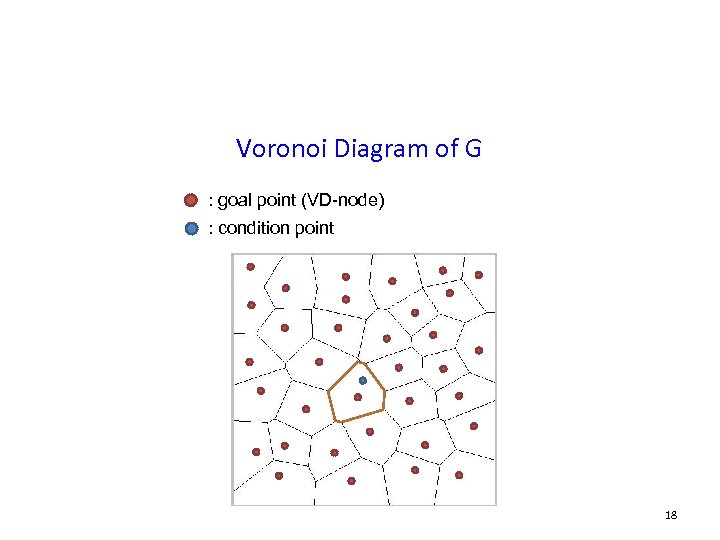Voronoi Diagram of G : goal point (VD-node) : condition point 18 
