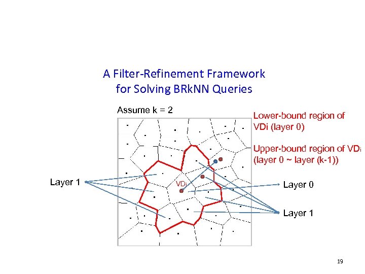 A Filter-Refinement Framework for Solving BRk. NN Queries Assume k = 2 Lower-bound region